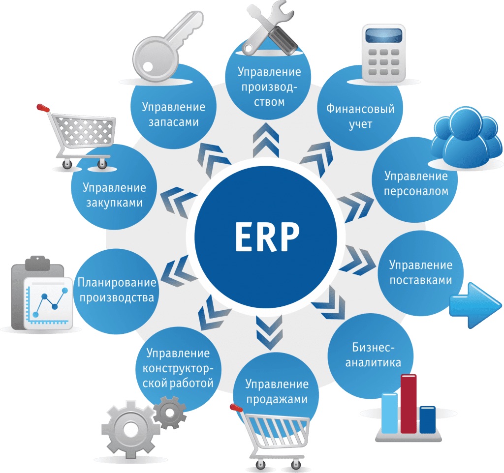 Что представляет собой ERP-система